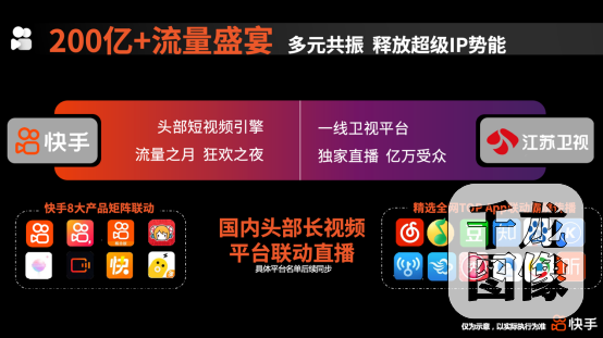 0910-2020&ldquo;快手之夜&rdquo;招商正式启动，30+组明星网红助力品牌营销出圈(3)357