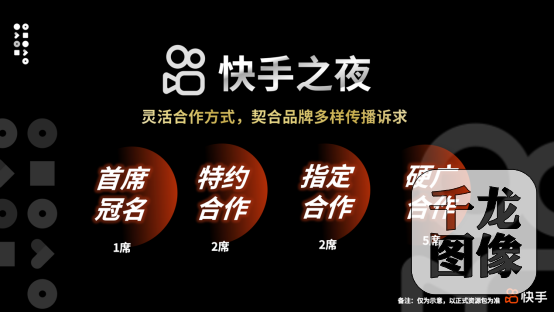 0910-2020&ldquo;快手之夜&rdquo;招商正式启动，30+组明星网红助力品牌营销出圈(3)639