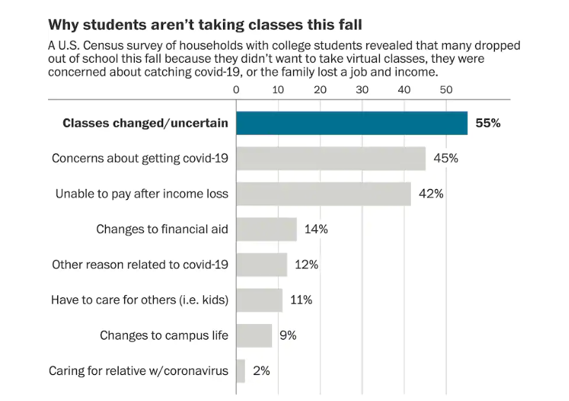 穷孩子|北美观察丨疫情下的美国：穷孩子大量辍学 校园疫情凶猛