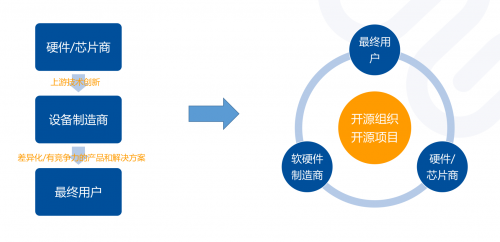 星融(Asterfusion)企业级SONiC创新实践分享