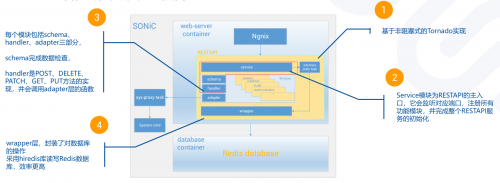 星融(Asterfusion)企业级SONiC创新实践分享