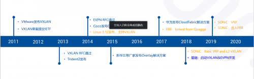 星融(Asterfusion)企业级SONiC创新实践分享