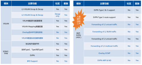 星融(Asterfusion)企业级SONiC创新实践分享