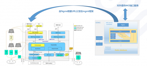 星融(Asterfusion)企业级SONiC创新实践分享
