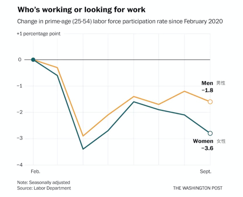 表明|美媒：“非常令人担忧”的就业报告表明 美国经济复苏可能正在放缓
