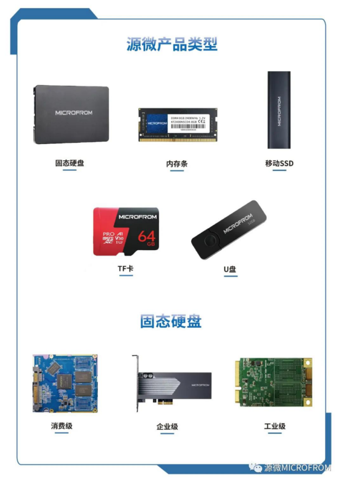 2020年固态硬盘排名_2020-2025年SSD固态硬盘市场现状调研分析及发展前景报(2)
