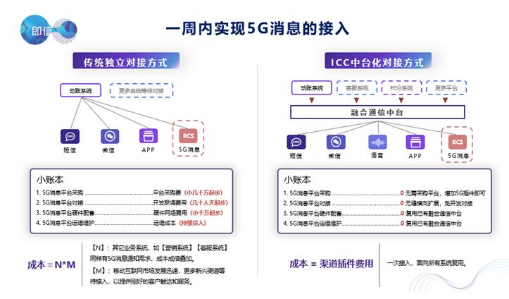 5g短信业务结合户外营销方案