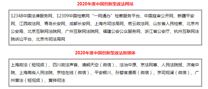 2020年国家综合实力_2020年中国优秀政务平台推荐及综合影响力评估结果
