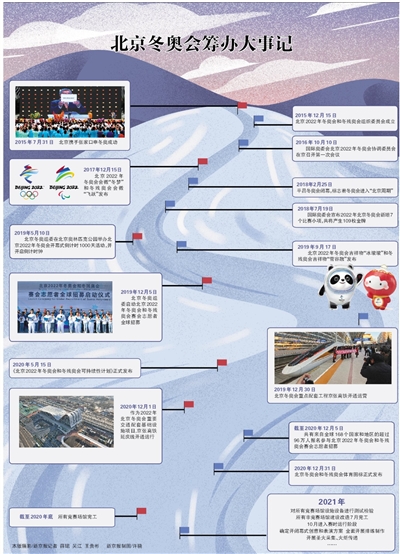 2015年12月15日