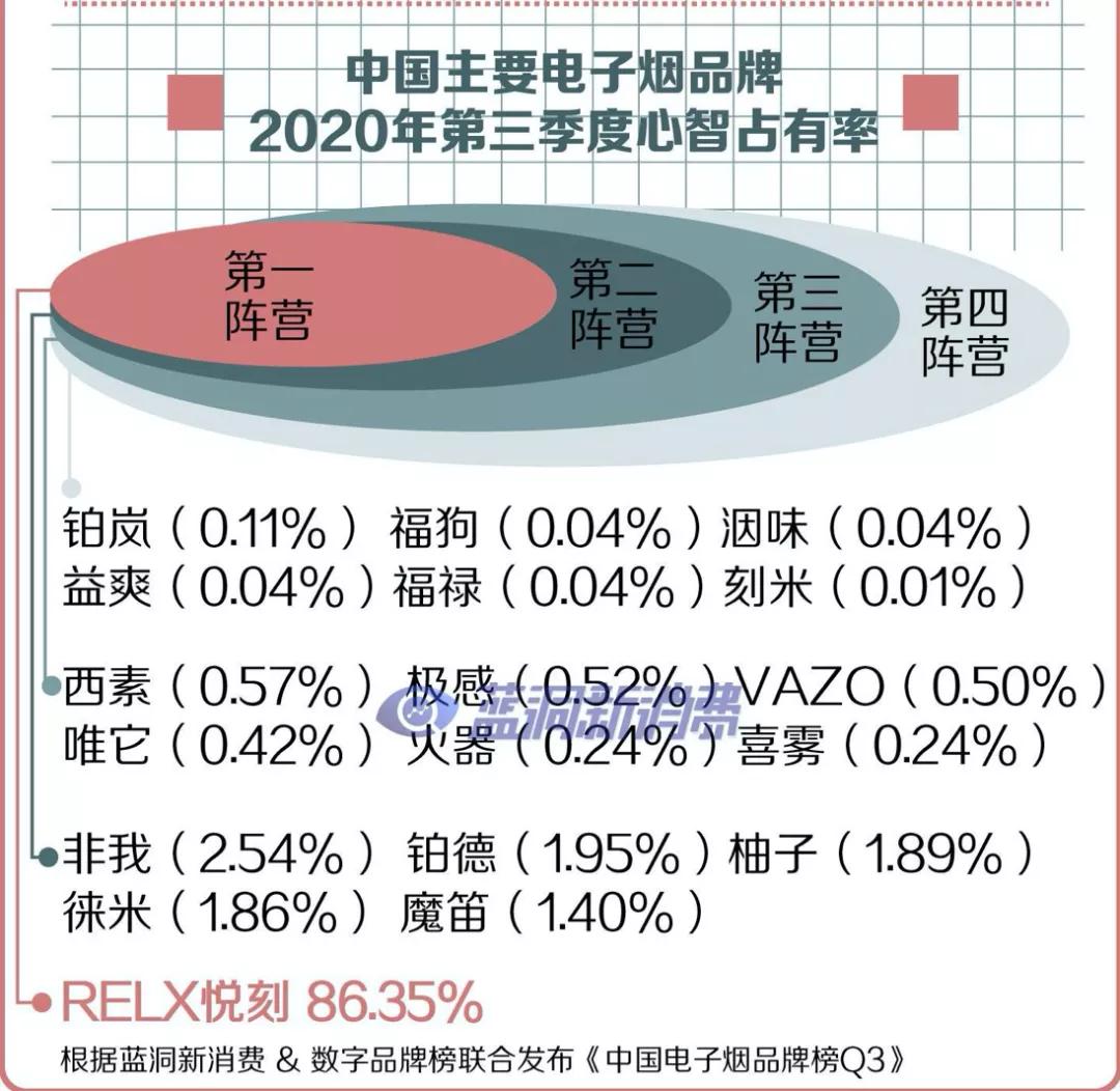 悦克五代幻影_悦刻五代口味