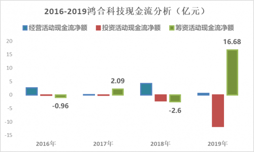 地图 设计 素材 500_300