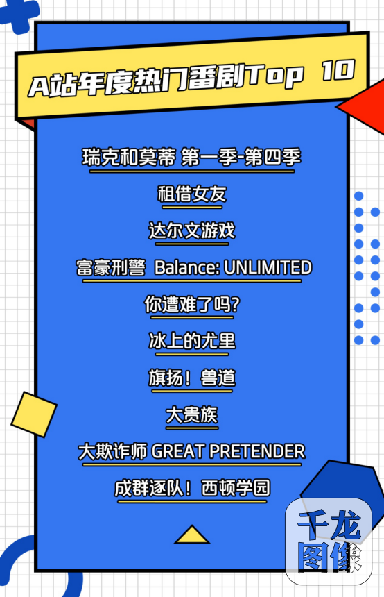 2020快手二次元内容盘点：快手二次元观众中，Z世代占比超85%1878