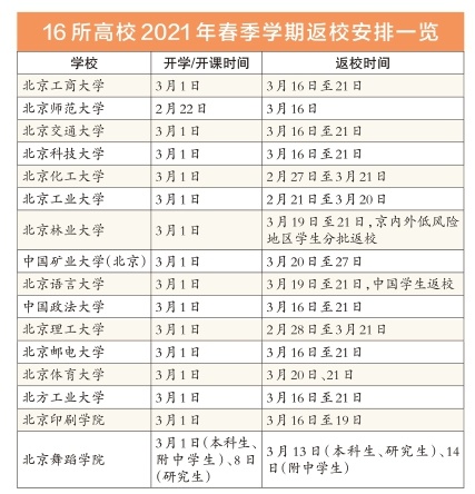 （具体以各学校最终公布时间为准）