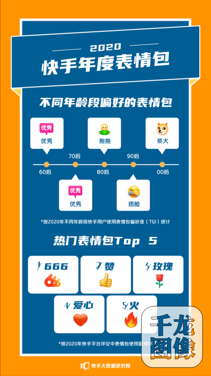 2020快手年度长图通稿-0216（配图）1002