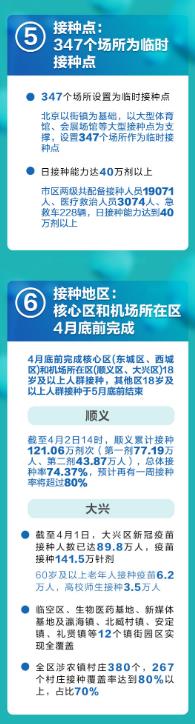 一图读懂 | 接种人数破千万，北京疫苗接种最新动态汇总  