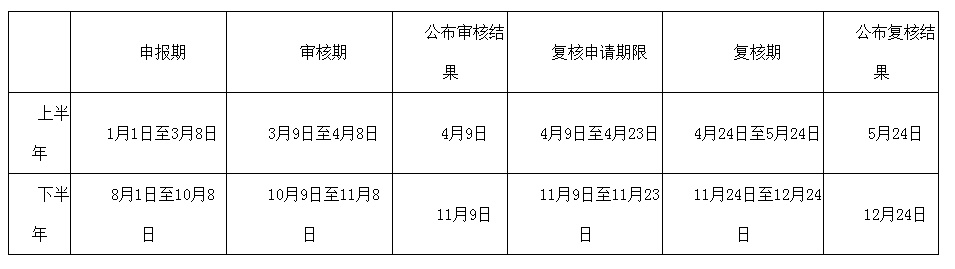 1.本市户籍居民个人身份信息复核