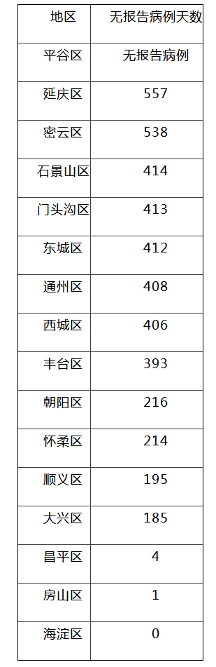 北京8月2日新增1例京外关联本地确诊病例_京报网