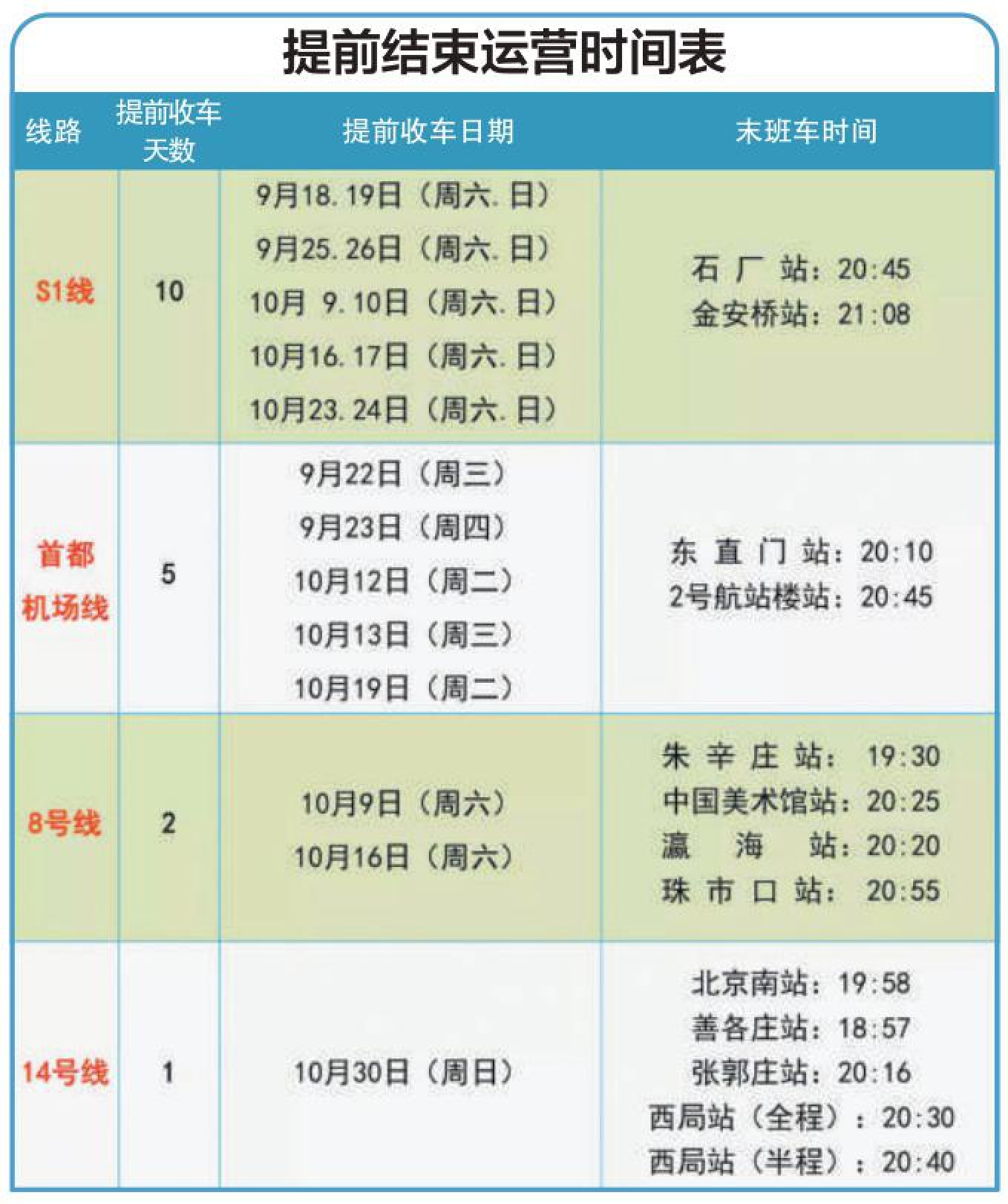 增加运力 保障出行