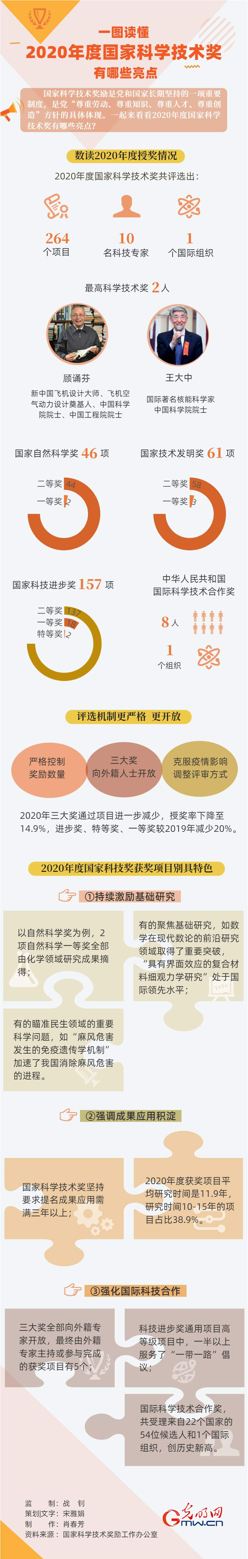 【图解】一图读懂2020年度国家科学技术奖有哪些亮点