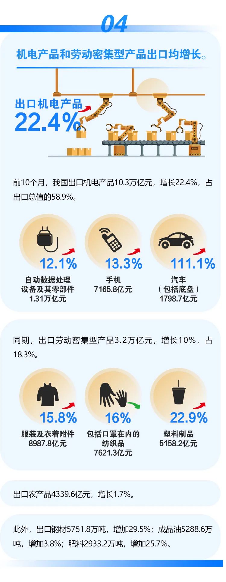 来源：海关发布