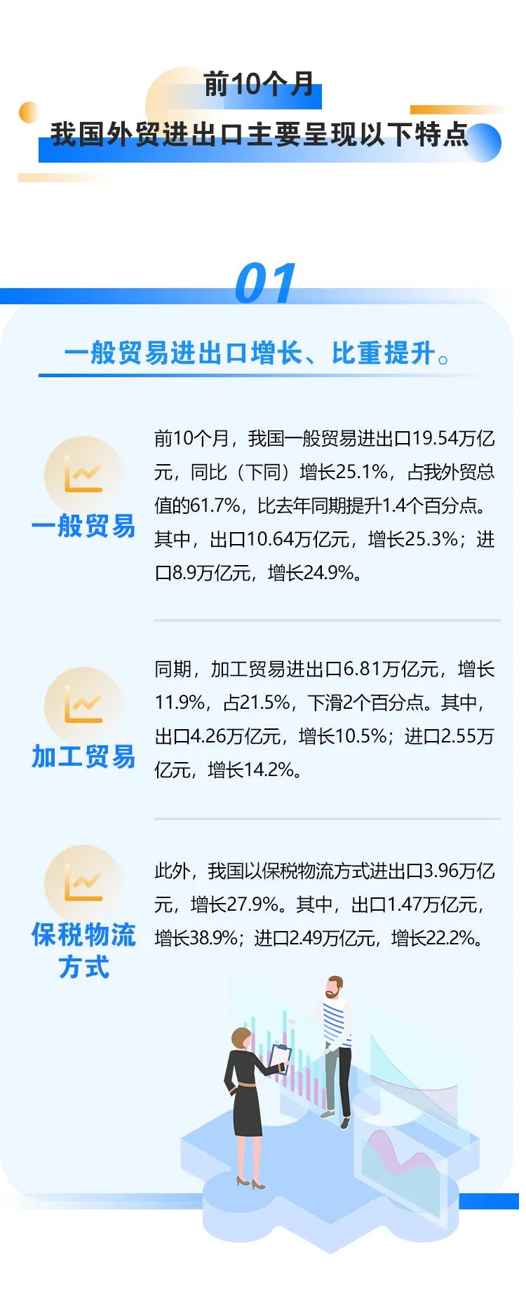 来源：海关发布