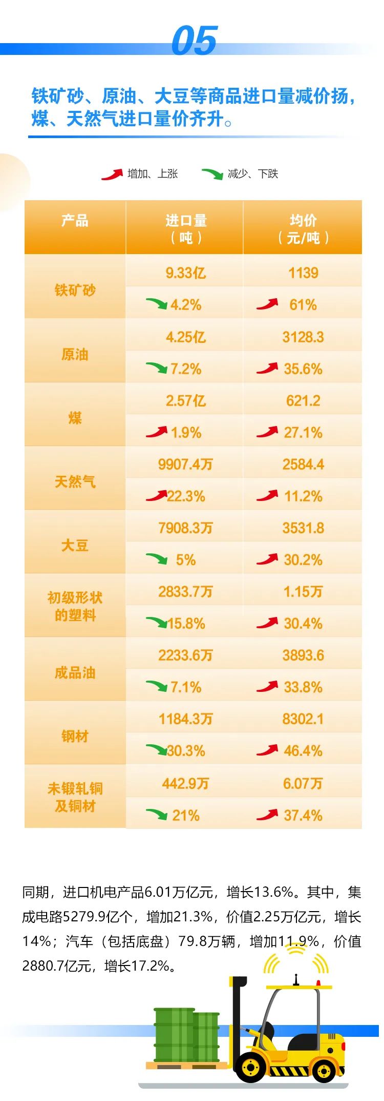 来源：海关发布