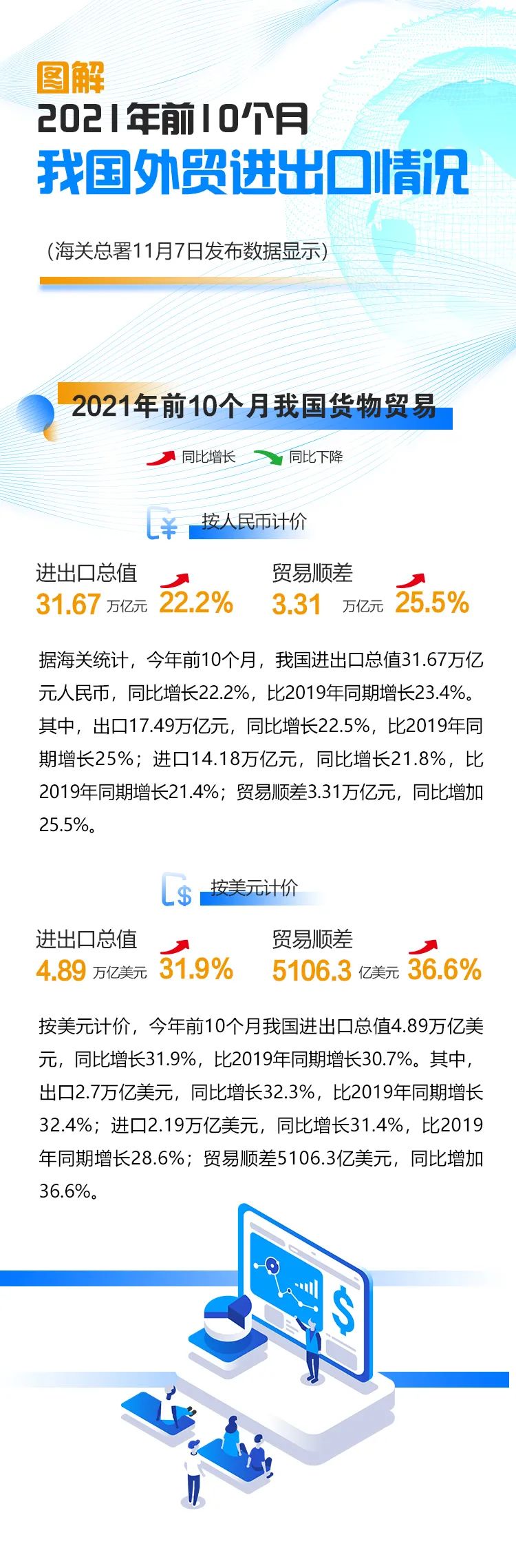 来源：海关发布