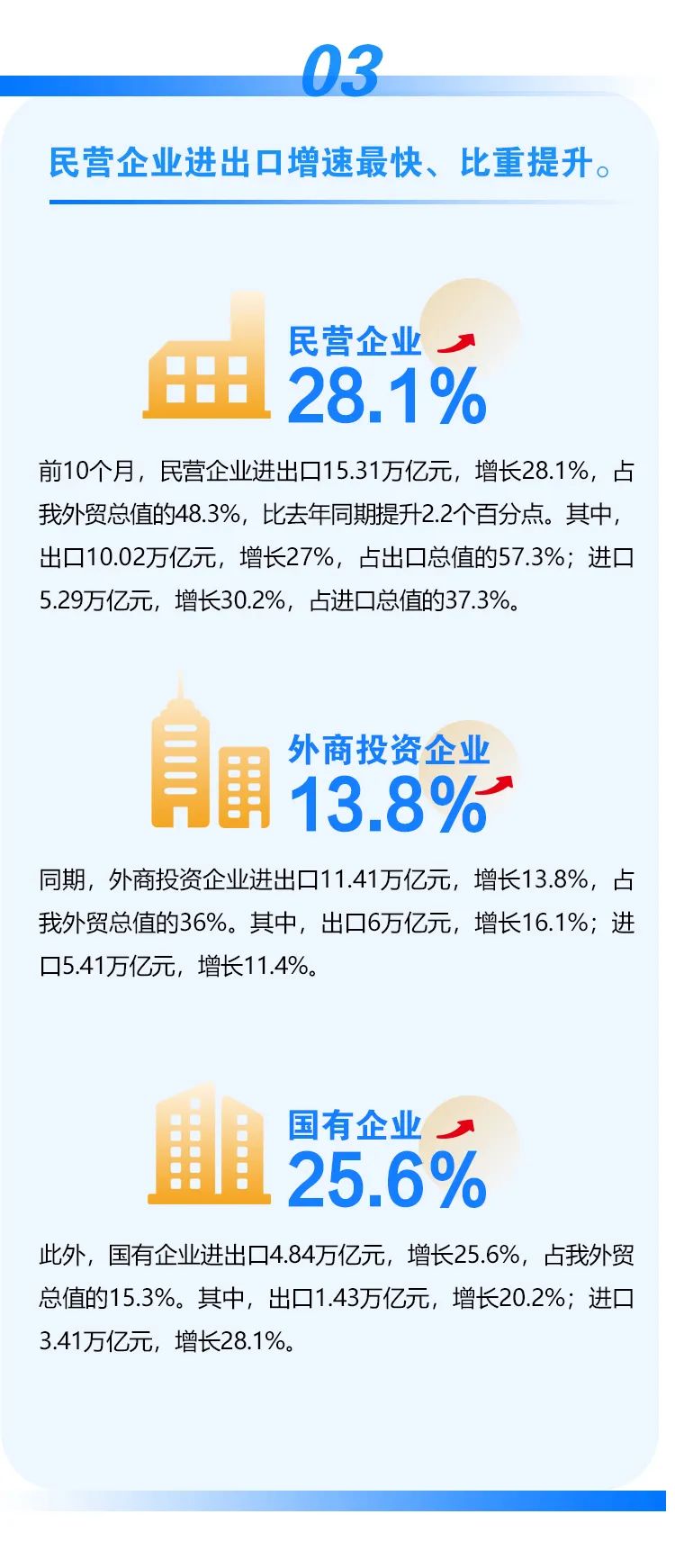 来源：海关发布