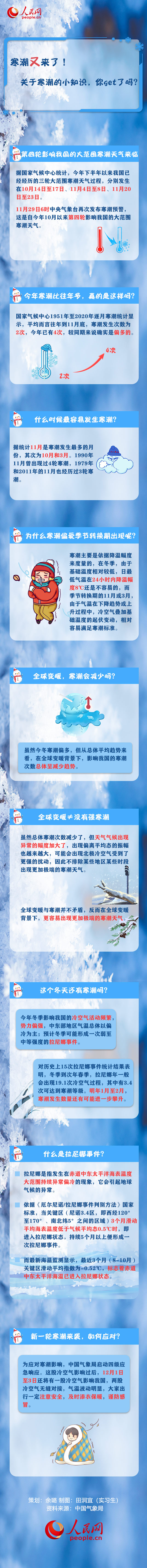 寒潮又来了！关于寒潮的小知识，你get了吗？