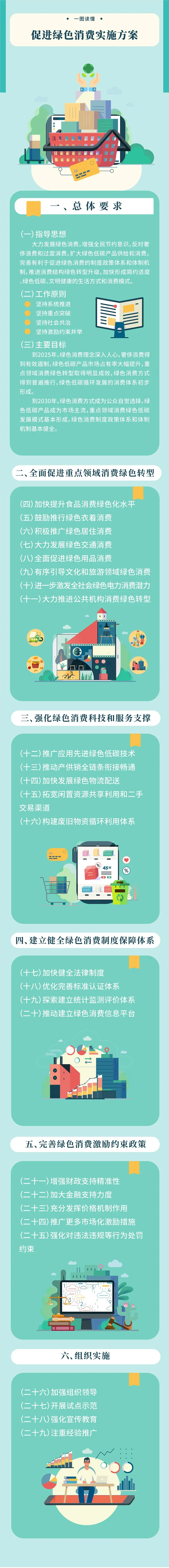 一图读懂 | 促进绿色消费实施方案