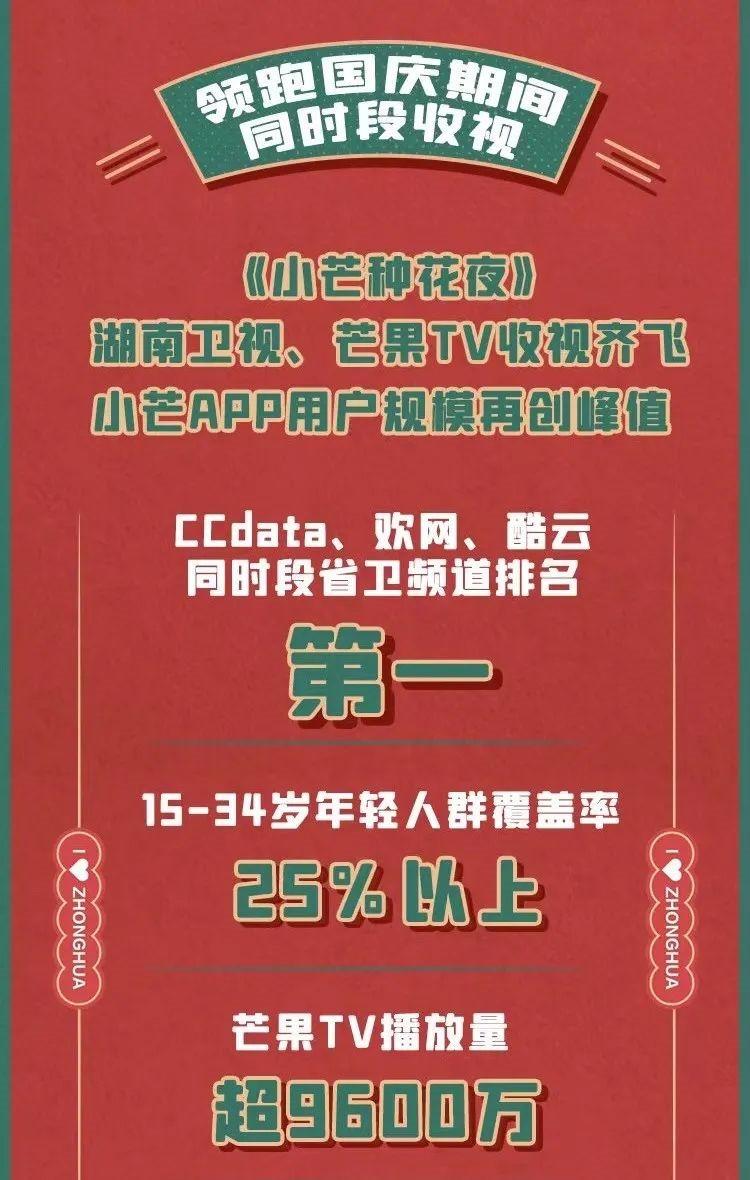 国潮国货IP盛典之夜,小芒APP让“种花青年”玩到一起