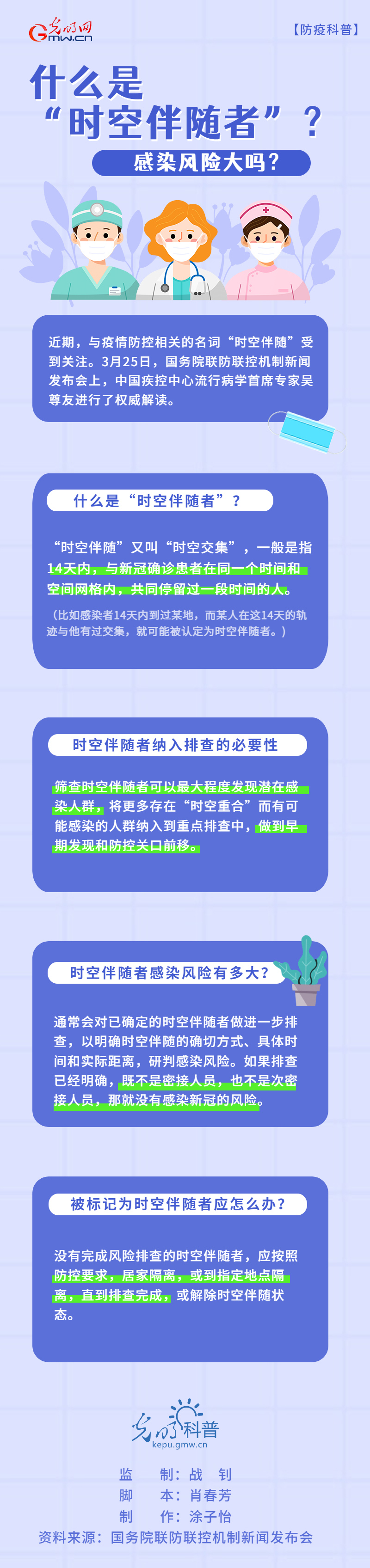 【防疫科普】什么是“时空伴随者”？感染风险大吗？
