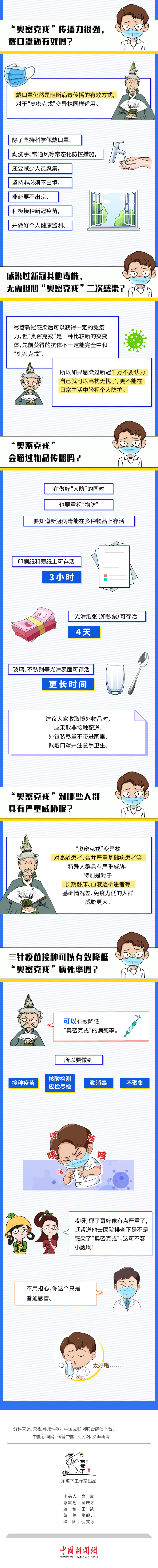 奥密克戎”真是“大号流感”吗？
