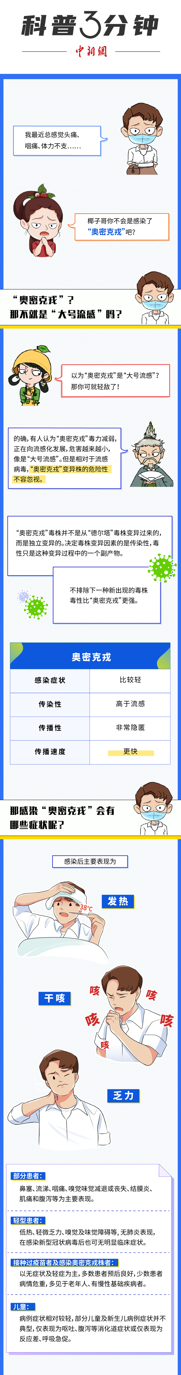 奥密克戎”真是“大号流感”吗？
