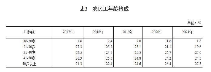 图自国家统计局网站