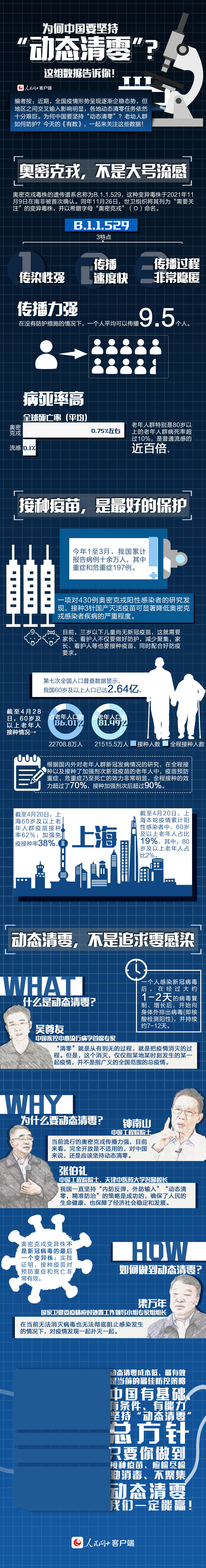 为何中国要坚持“动态清零”？这组数据告诉你！