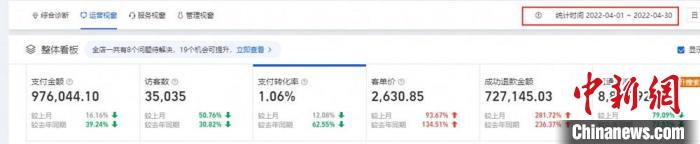 一电商商铺数据图。　顾士刚 摄