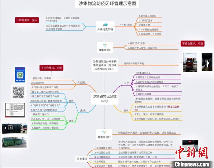 闭环管理，安全有序。　顾士刚 摄