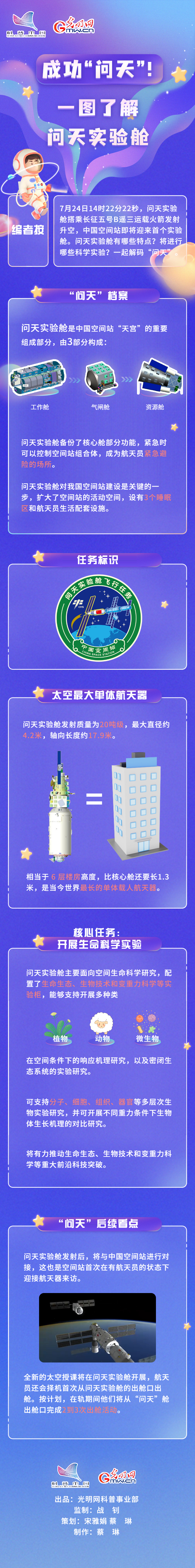 可视化|成功&ldquo;问天&rdquo;！一图了解问天实验舱