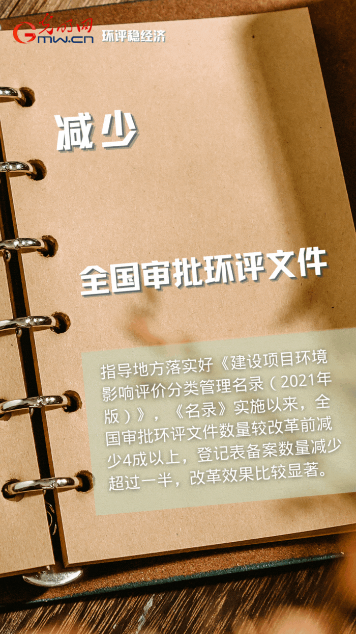 【动态海报】环评服务为&ldquo;稳经济&rdquo;增添绿色动能