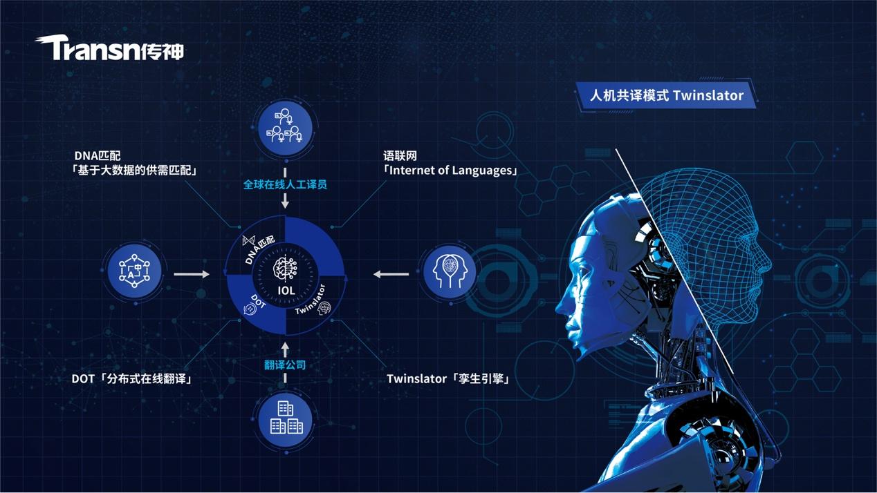 它提供了精准的市场洞察与营销度量标准