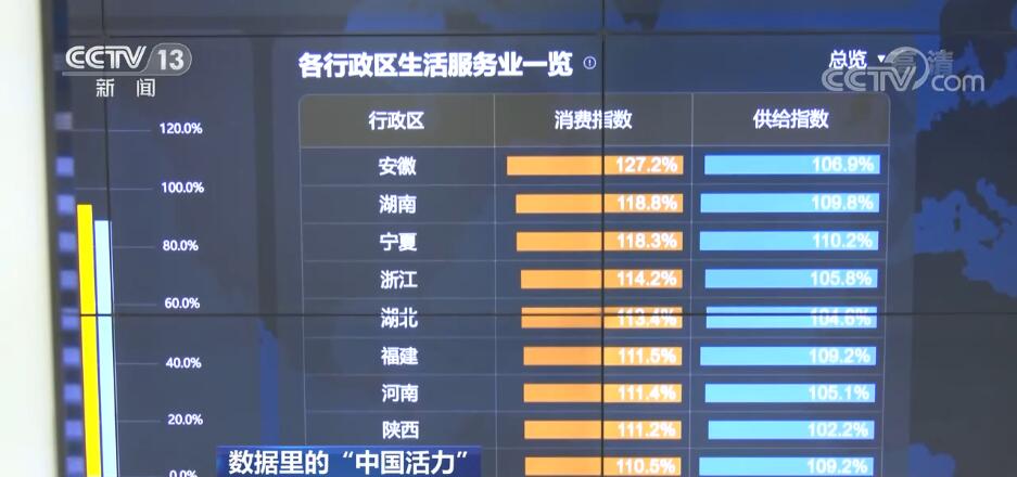 深圳技术服务业的创新浪潮