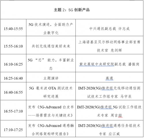 大会上将举行第五届“绽放杯”5G应用征集大赛颁奖典礼,并发布《5G应用创新发展白皮书(2022年)》、《5G-A通感融合网络架构研究报告发布》、《5G-Advanced白皮书——场景需求与关键技术》等一批行业重磅成果。