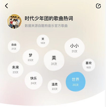 时代少年团三周年特殊企划，单曲《百忧戒》正式上线酷狗！