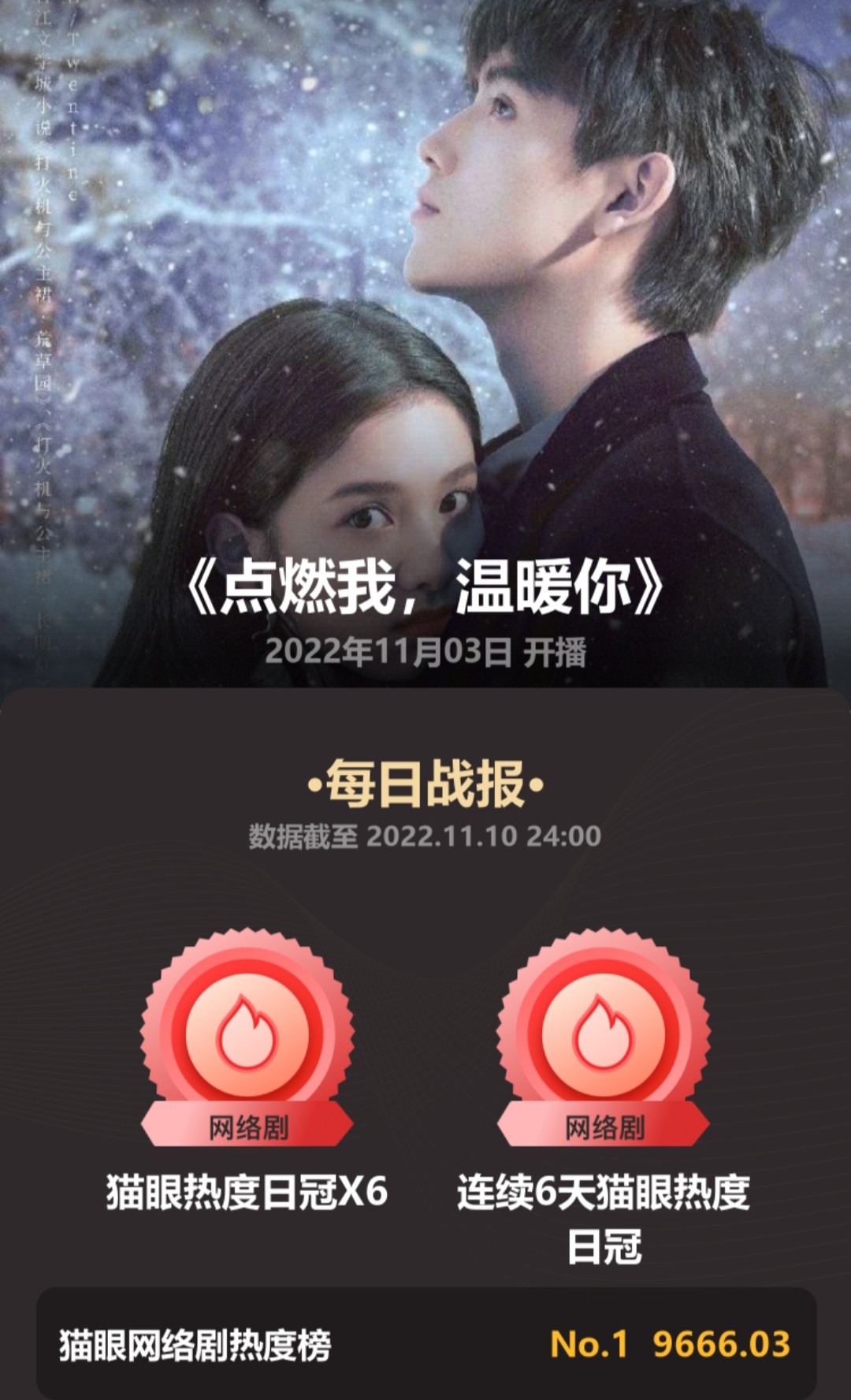 《点燃我,温暖你》热度秒破万,陈飞宇张婧仪校园恋爱甜到心巴上!