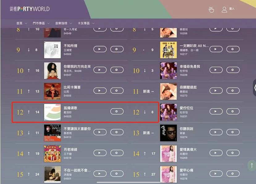 YY直播旗下艺人小阿七单曲《从前说》霸榜台湾KTV点播榜