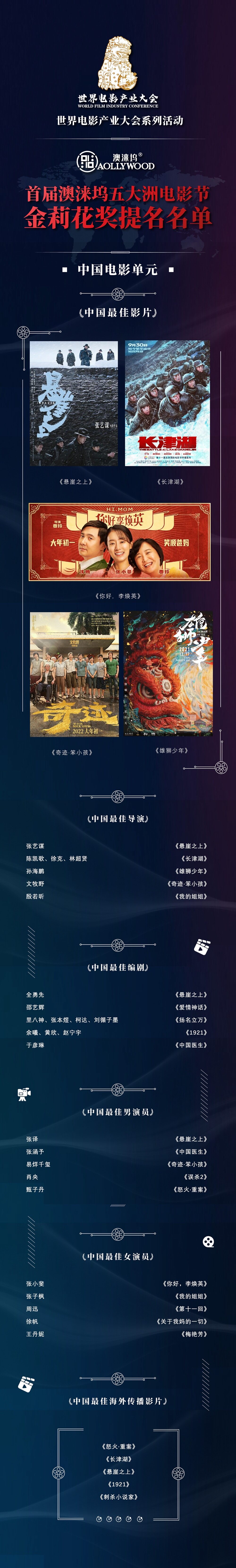 首届澳涞坞五大洲电影节提名揭晓,张译与丹泽尔·华盛顿等争影帝