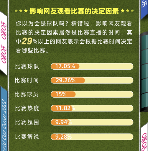 一组数字快速了解卡塔尔世界杯最新亮点