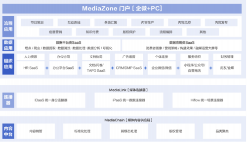 《2022腾讯云传媒行业数字化白皮书》发布，“全域数字新基座”支撑传媒财产全面升级