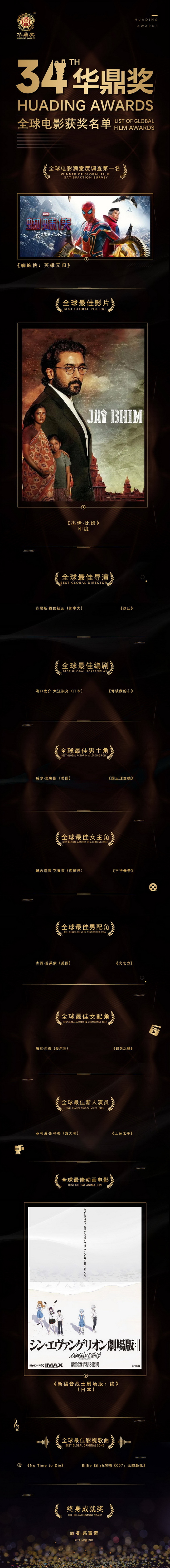 《杰伊·比姆》获第34届华鼎奖全球最佳影片 威尔·史密斯获最佳男主角